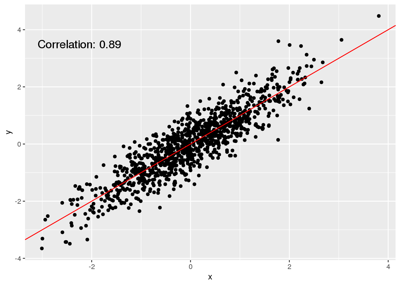 Visualizing Individual Data Points Using Scatter Plots