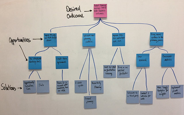 How Might We _____ ? · Open Practice Library