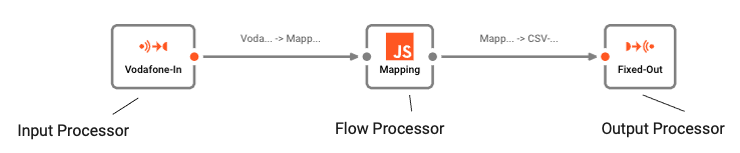 Anatomy of a Workflow (Workflow Configuration)