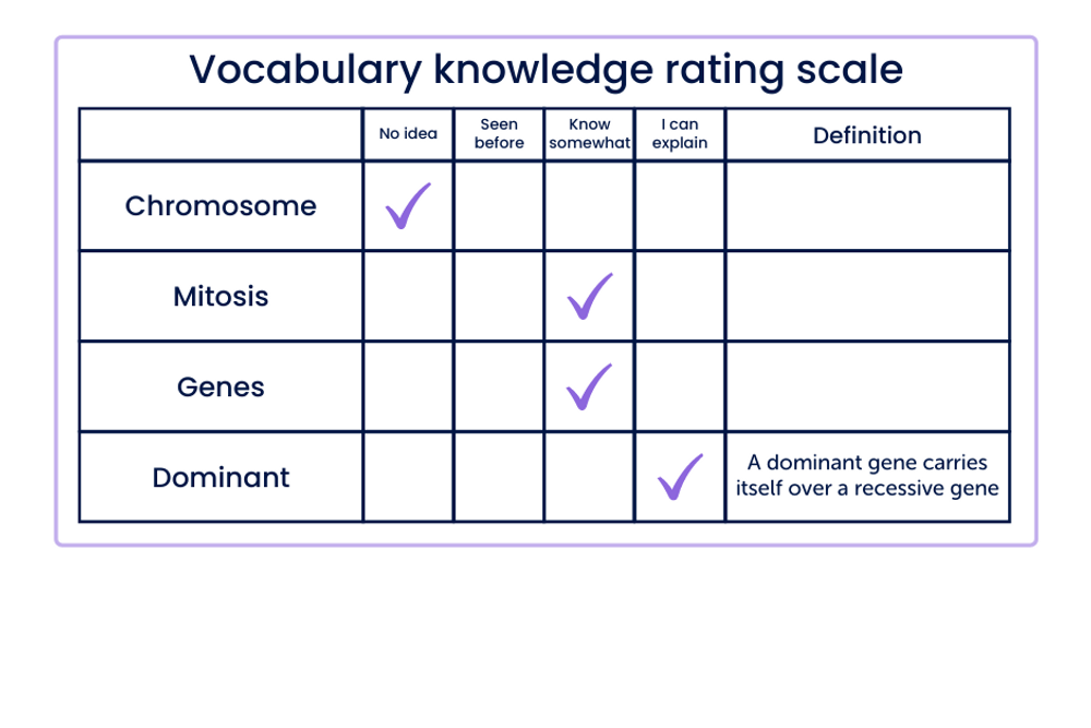 Vocabulary knowledge rating scale
