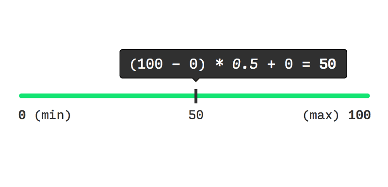 min = 0, max = 100, fraction = 0.5