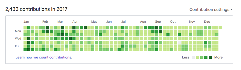 2017 Contributions