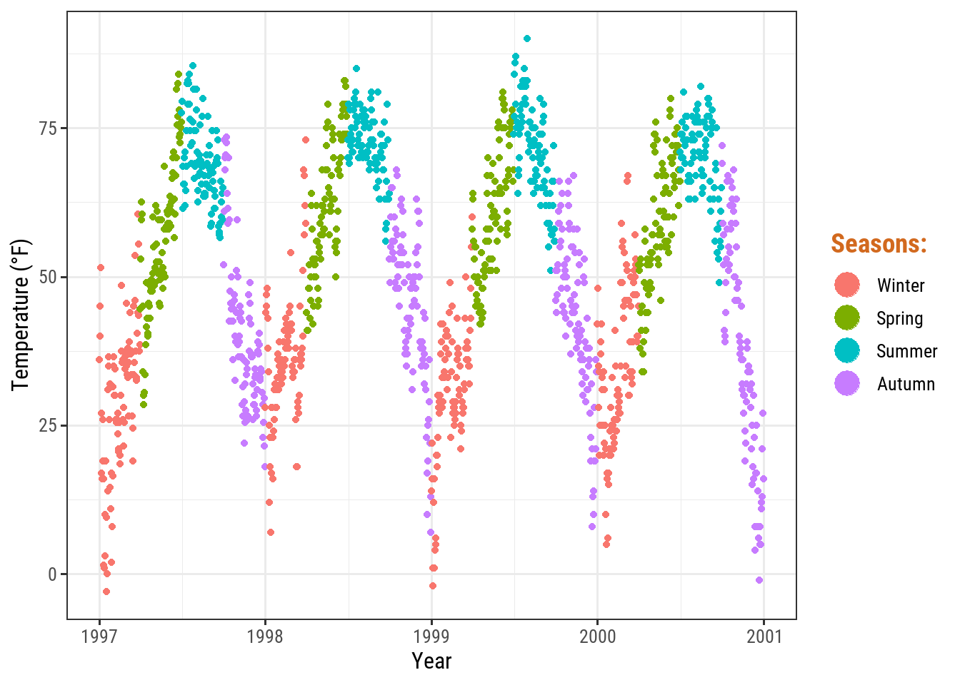 Ggplot2 Symbols