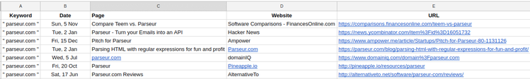 Example of a google sheet populated by Parseur Search Alert parser