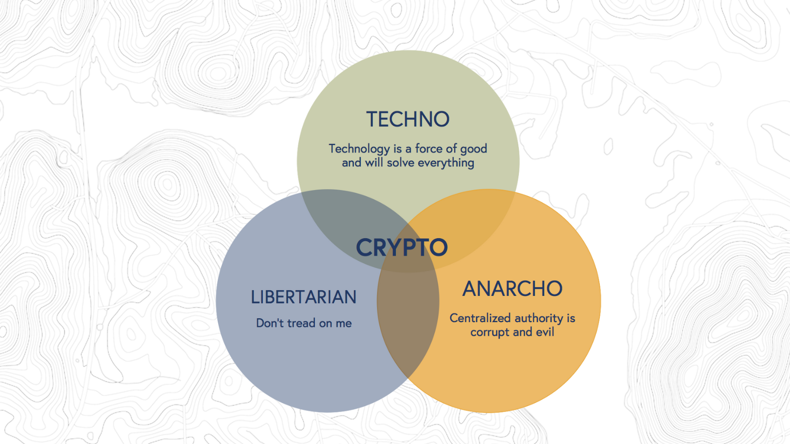 Venn Diagram of Cryptophobia 
