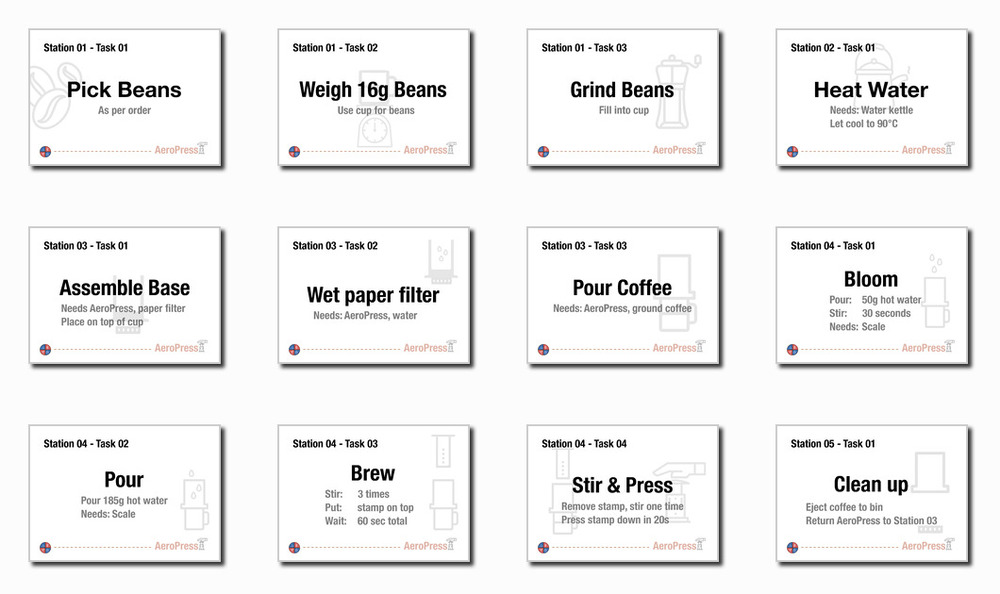 The station descriptions of every station used in coffee kanban, from weighting and grinding the beans to blooming the coffee a bit and then pouring the rest