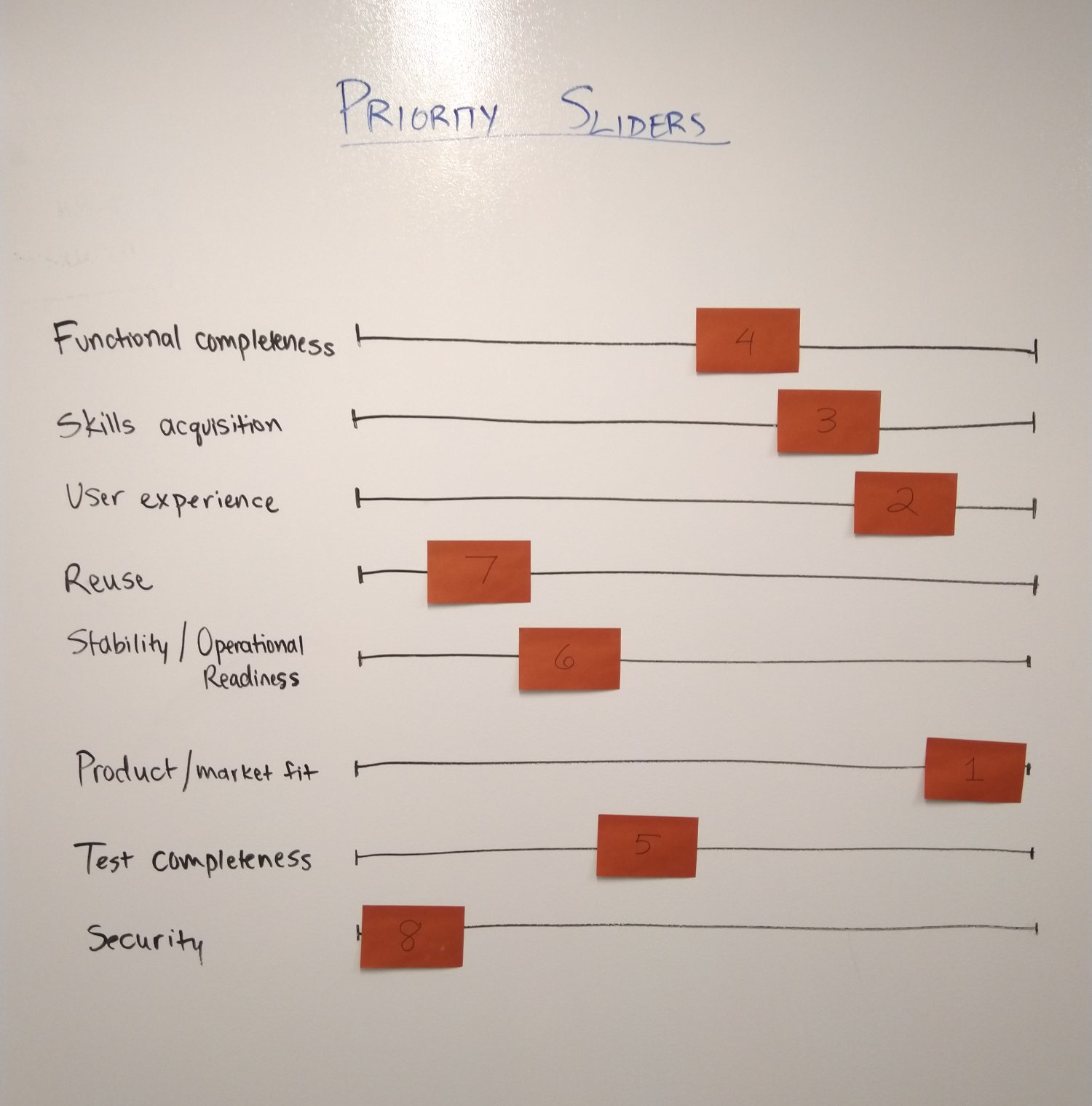 Priority Sliders