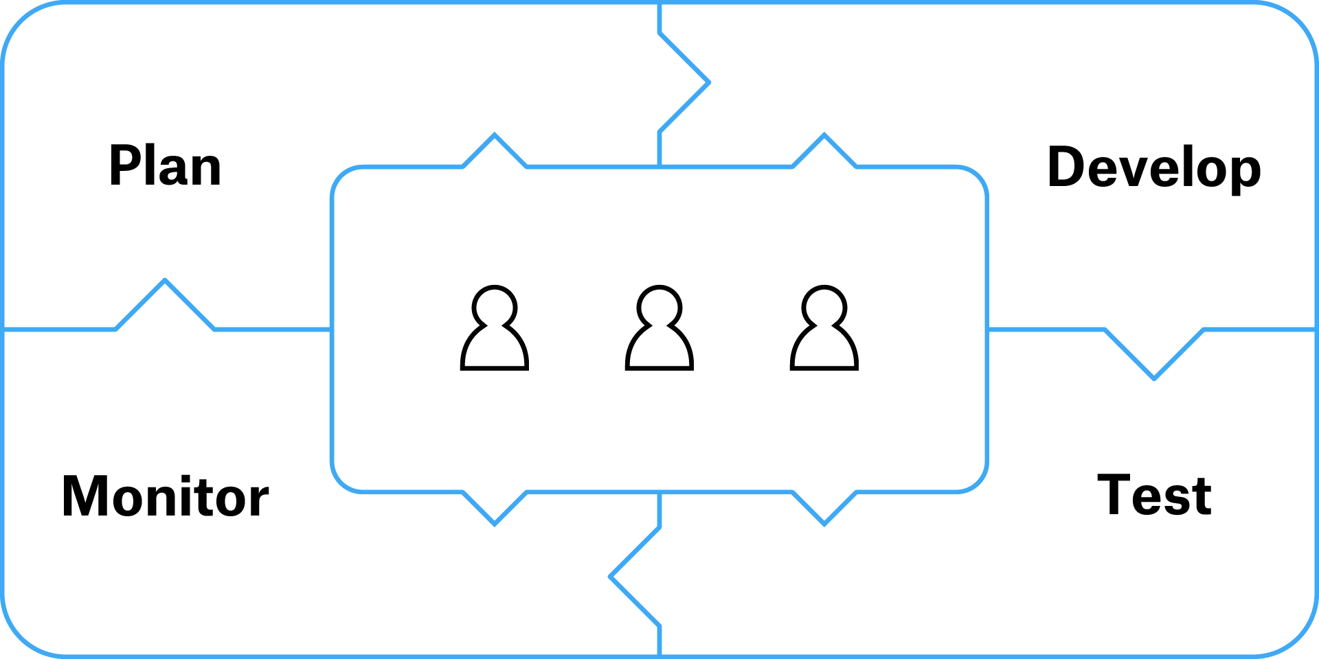 Putting people at the centre of systems development
