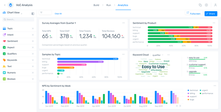 What Is Voice of Customer? How To Set Up Your Own VoC System