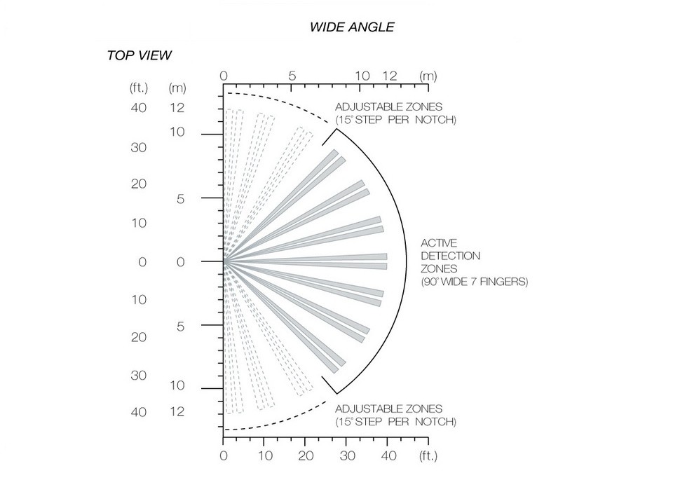Sensor angle