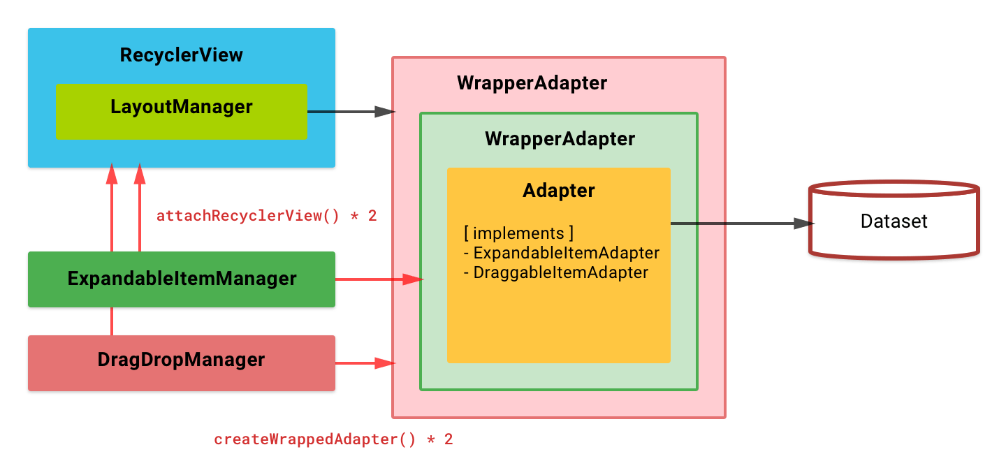 Block Diagram - Expandable + Draggable with Section