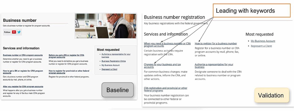 Before and after images of “Business number” pages for CRA business number registration.