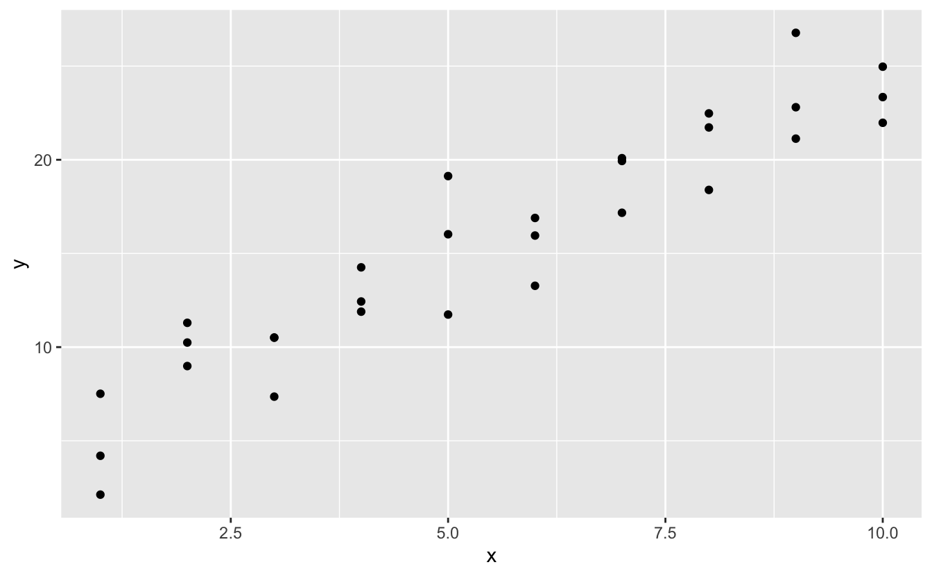 stats modeling the world chapter 23 answers