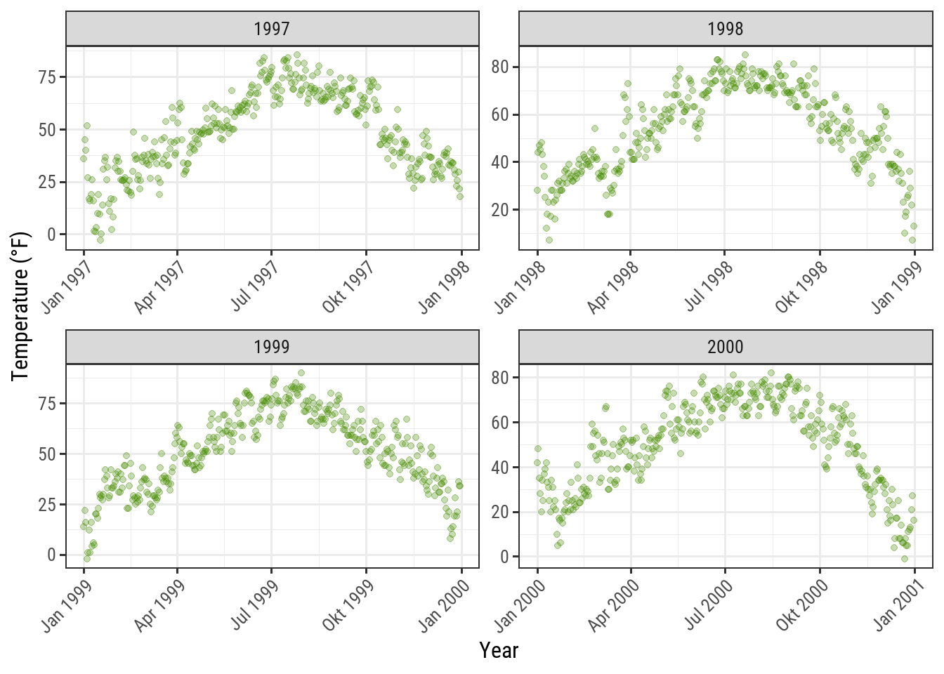 Plots centered school