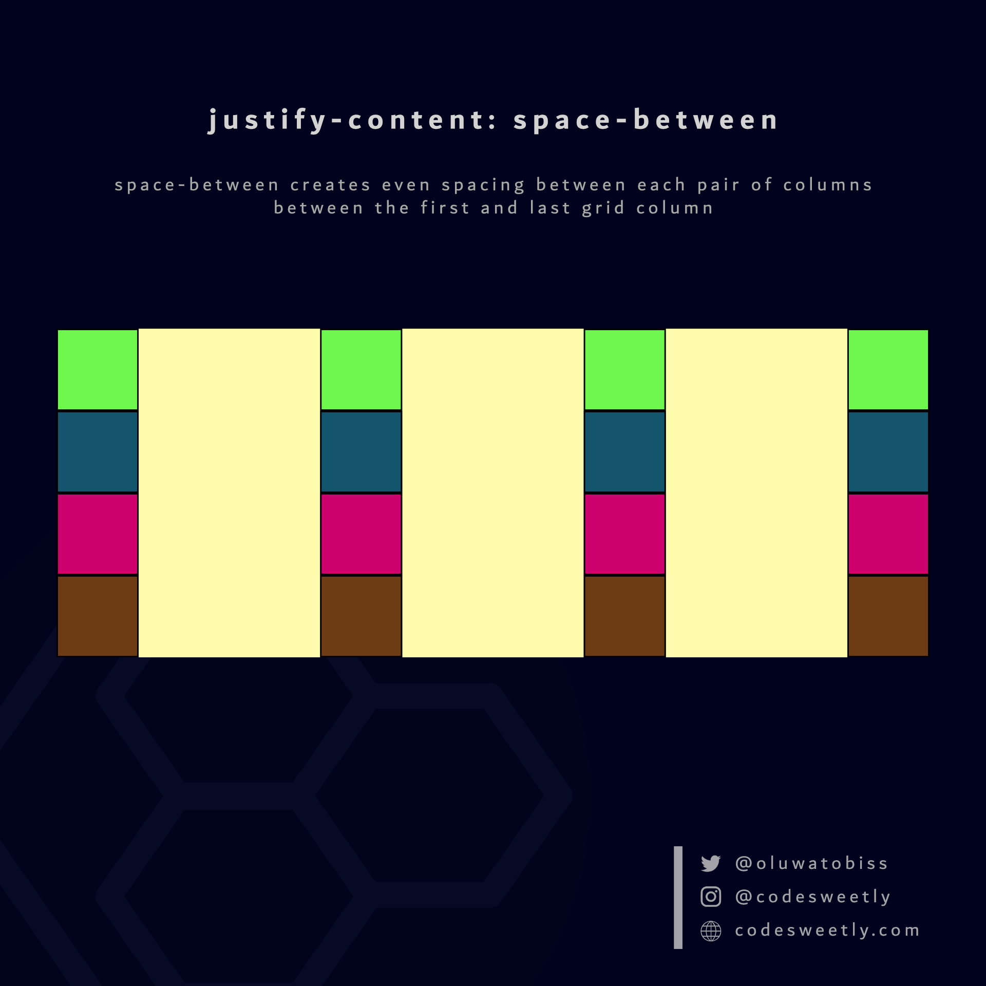 Illustration of justify-content's space-between value in CSS Grid