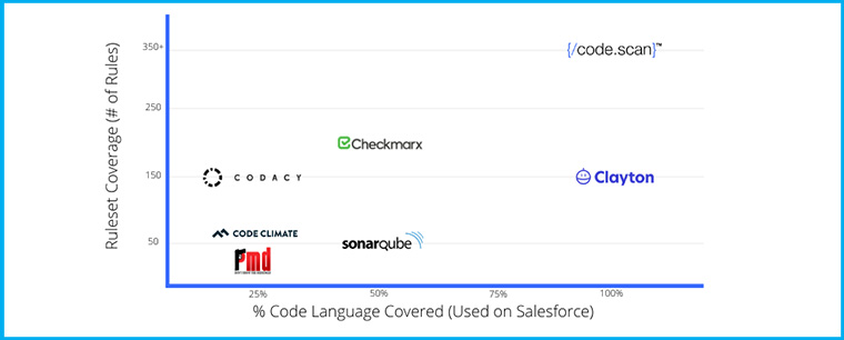 CodeScan graph highlighting static code analysis tools