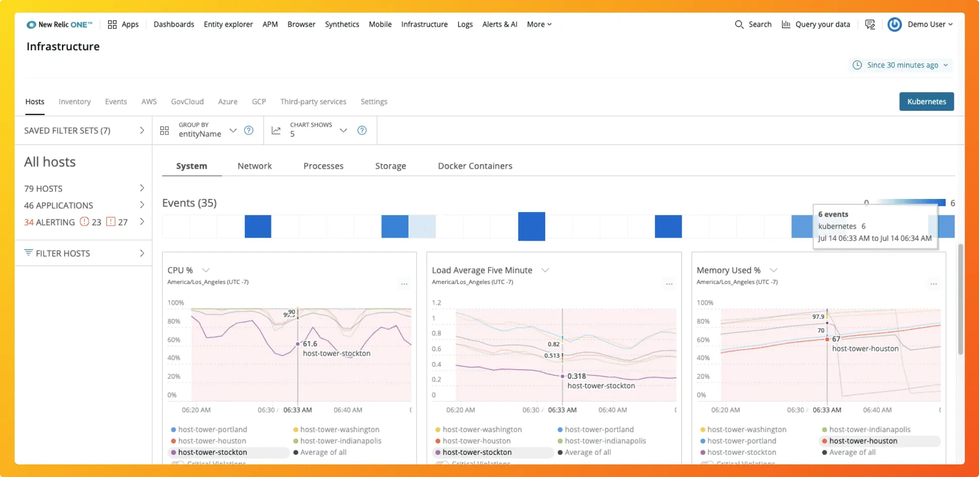 New Relic Infrastructure Monitoring Dashboard