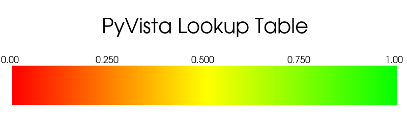 https://d33wubrfki0l68.cloudfront.net/2afdf0b9c24f12656b5ce07ccfffa2ecfd47181a/befd1/_images/pyvista-lookuptable-ramp-1_01_00.png