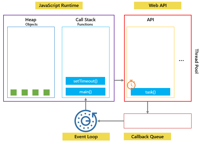 event loop