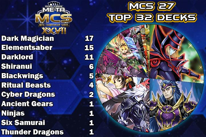 Graph Top 32
