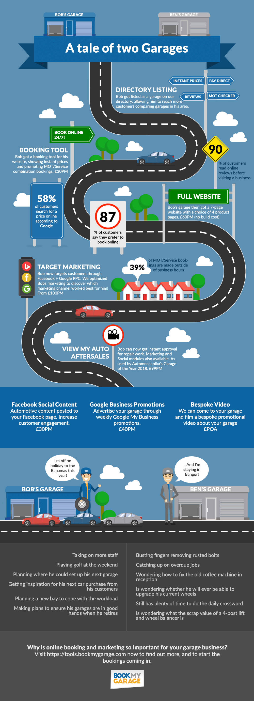 A Tale of Two Garages Infographic