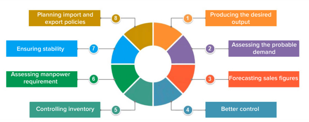 what-are-the-different-demand-forecasting-techniques-bluepi