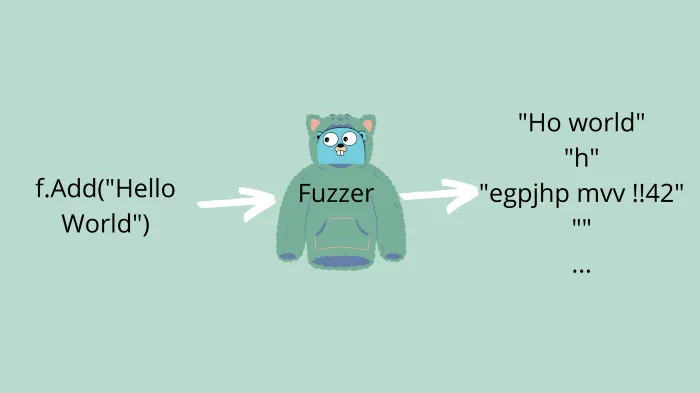 Adding corpus seeds to the fuzzer to allow it to generate data based on it. Image by Percy Bolmér. Gopher by Takuya Ueda, Original Go Gopher by Renée French (CC BY 3.0)