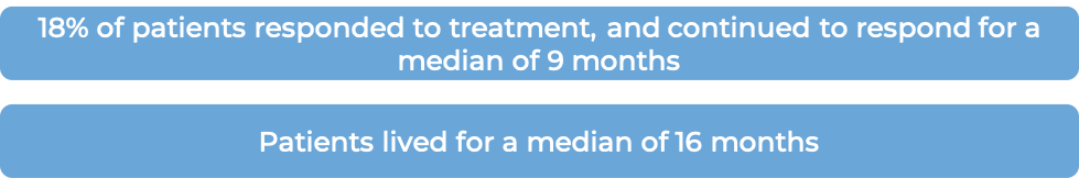 Prognosis with Herceptin alone Prognosis with Herceptin alone (diagram)