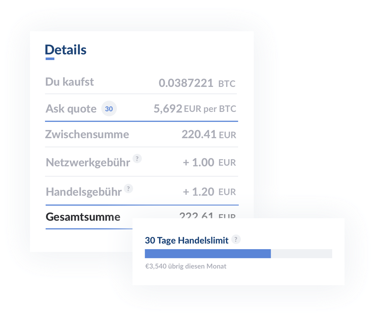 Kryptos handeln Kryptos handeln