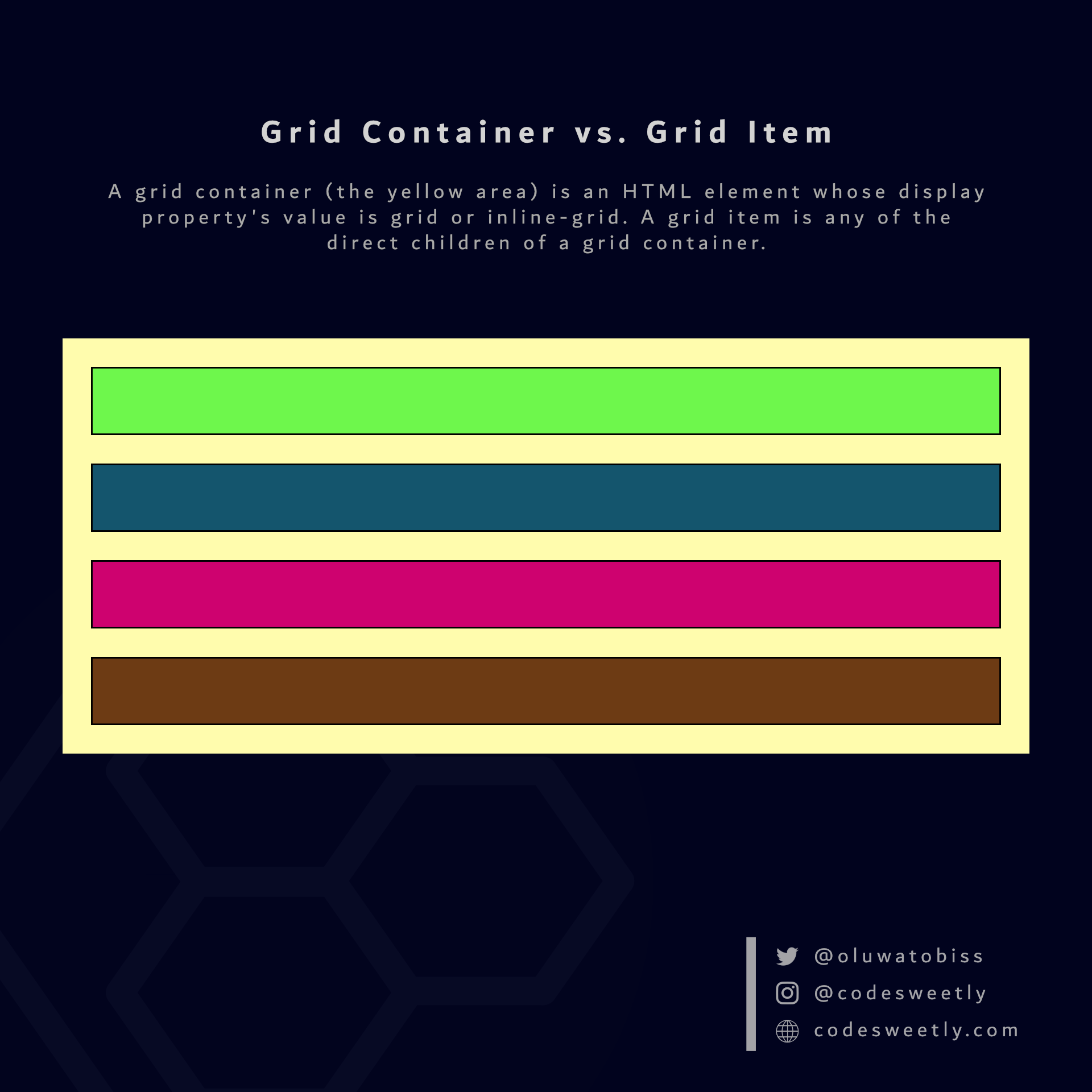 A display property's grid (or inline-grid) value creates a grid container and grid items