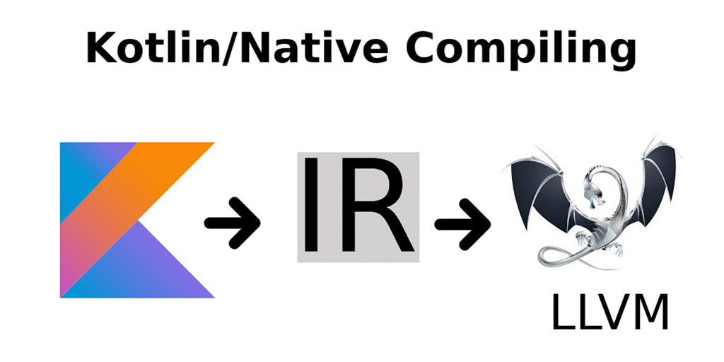 Flowchart of Kotlin to Native Compiling