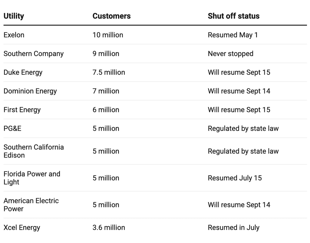COVID Utility Shutoff Report (Part 1) — Carbon Switch