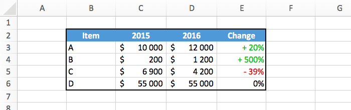 custom cells number format with colors in excel