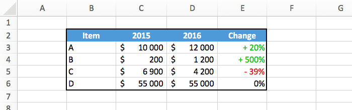 Excel Compute The Percentage Change Between 2 Numbers