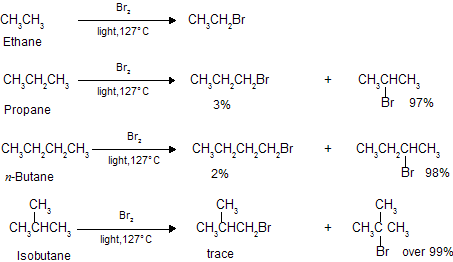 Alkanes Paraffins 6 Hlogenation Of Alkanes Knowledgebin Org