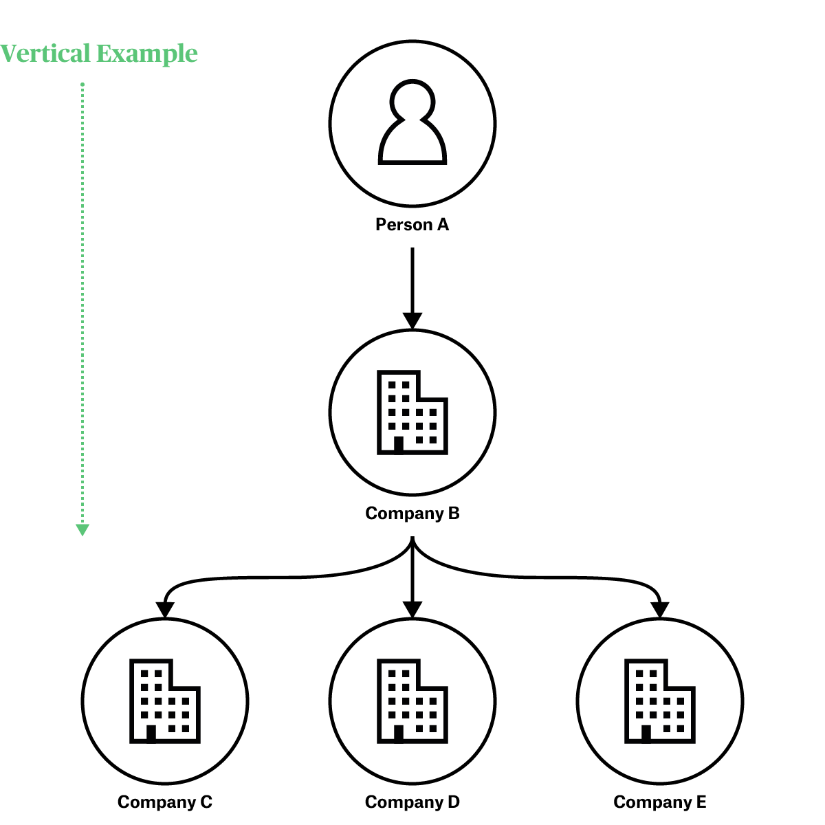 Vertical BOVS Diagram