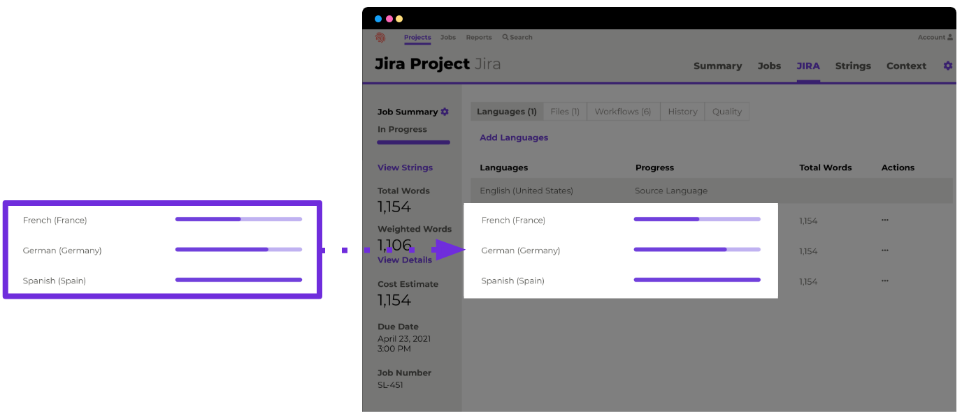 Track translation status by language