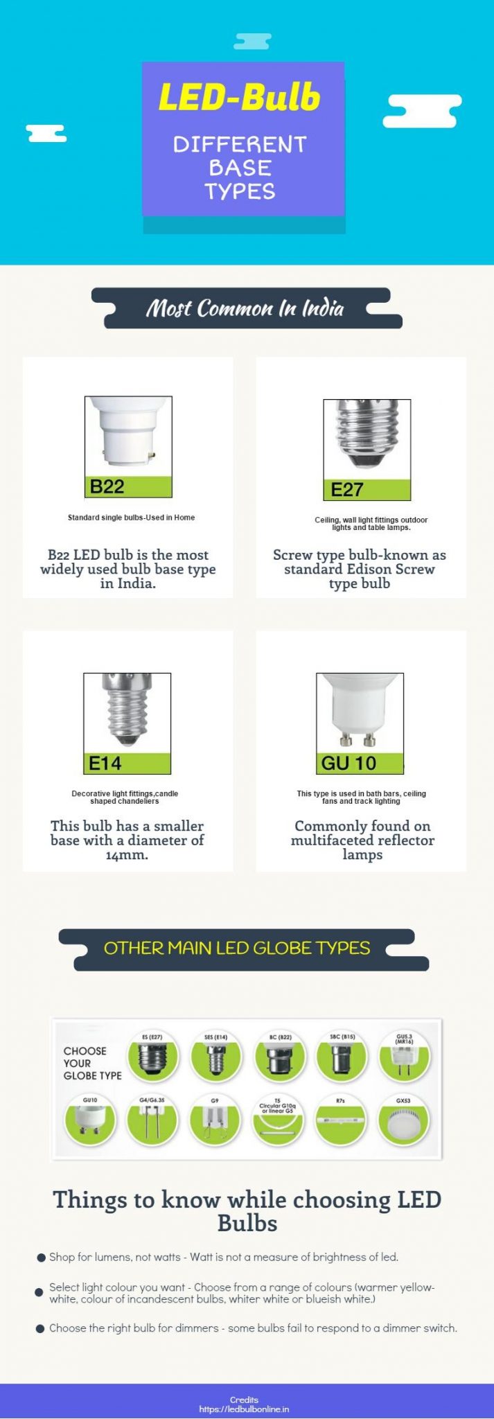 Different types of led base-infographic