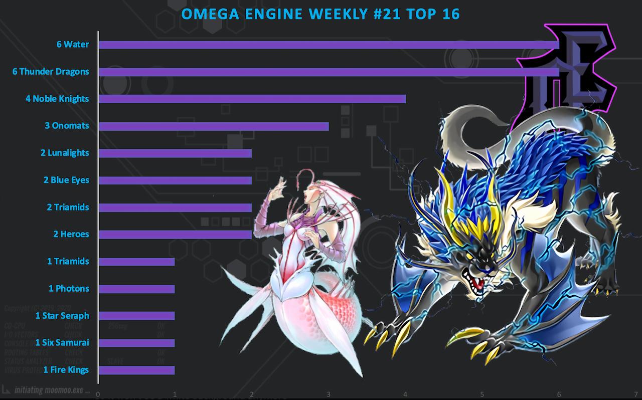 top32graph