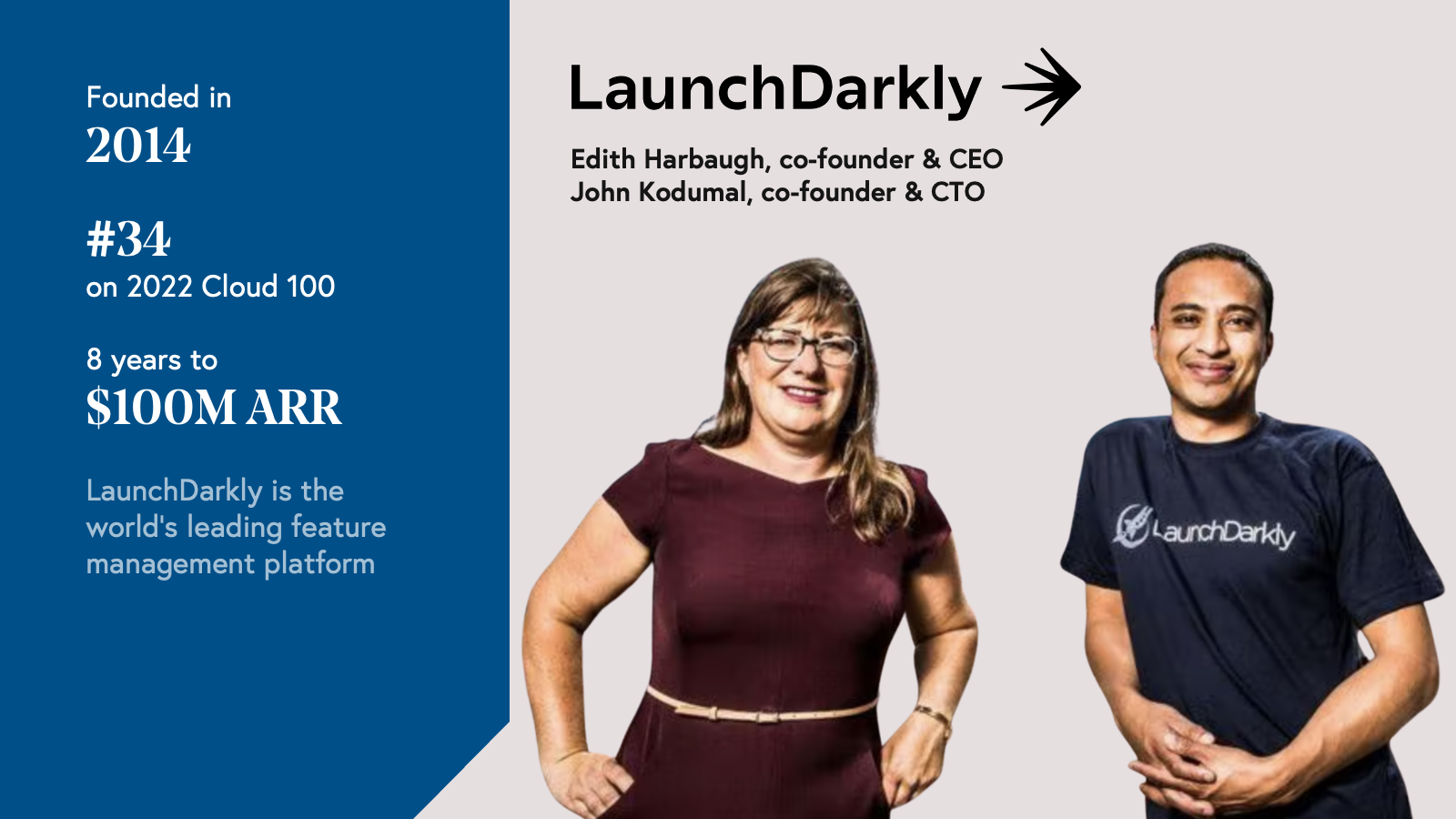 LaunchDarkly Founders Overview