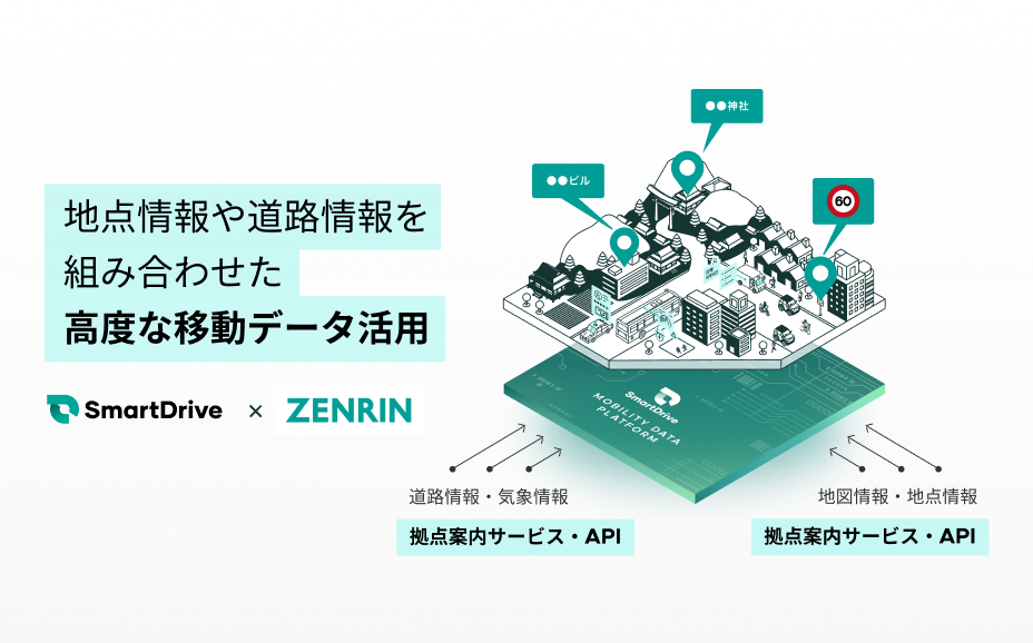 ZENRIN × SmartDrive ロゴイメージ