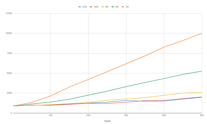 performance-graph
