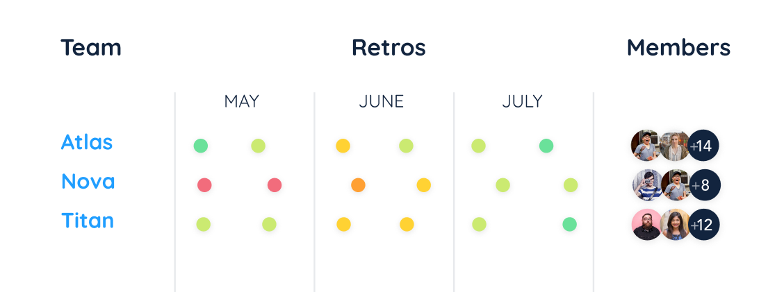 The Best Online Retrospective Tool For Remote Teams – TeleRetro