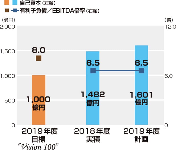 健全性