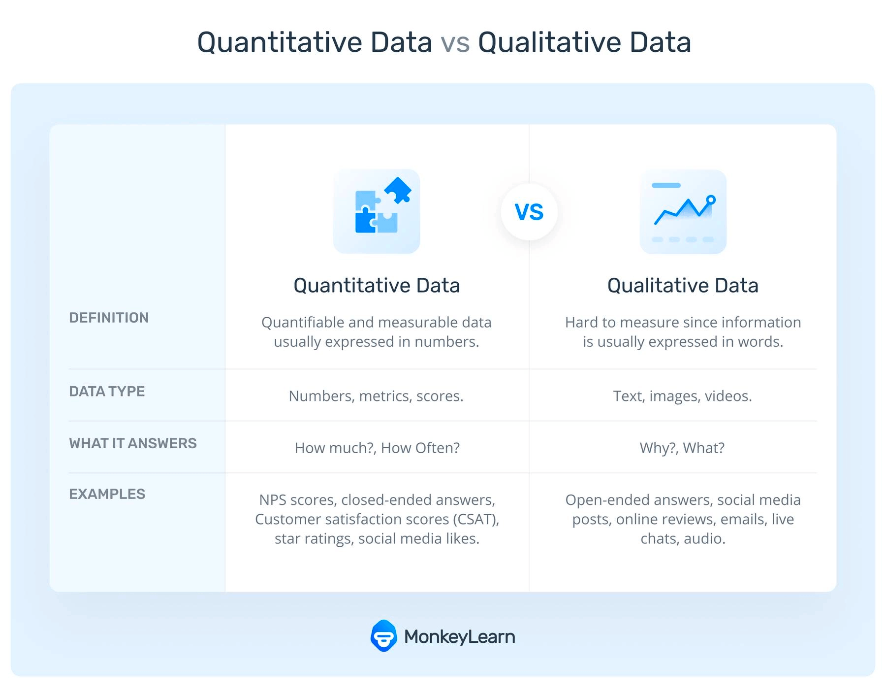 A two column vs Quantitative Data vs Qualitative data comparison.