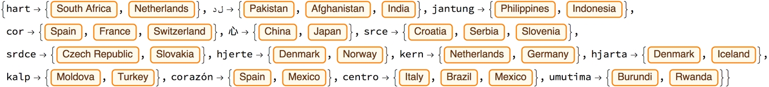 distances 1