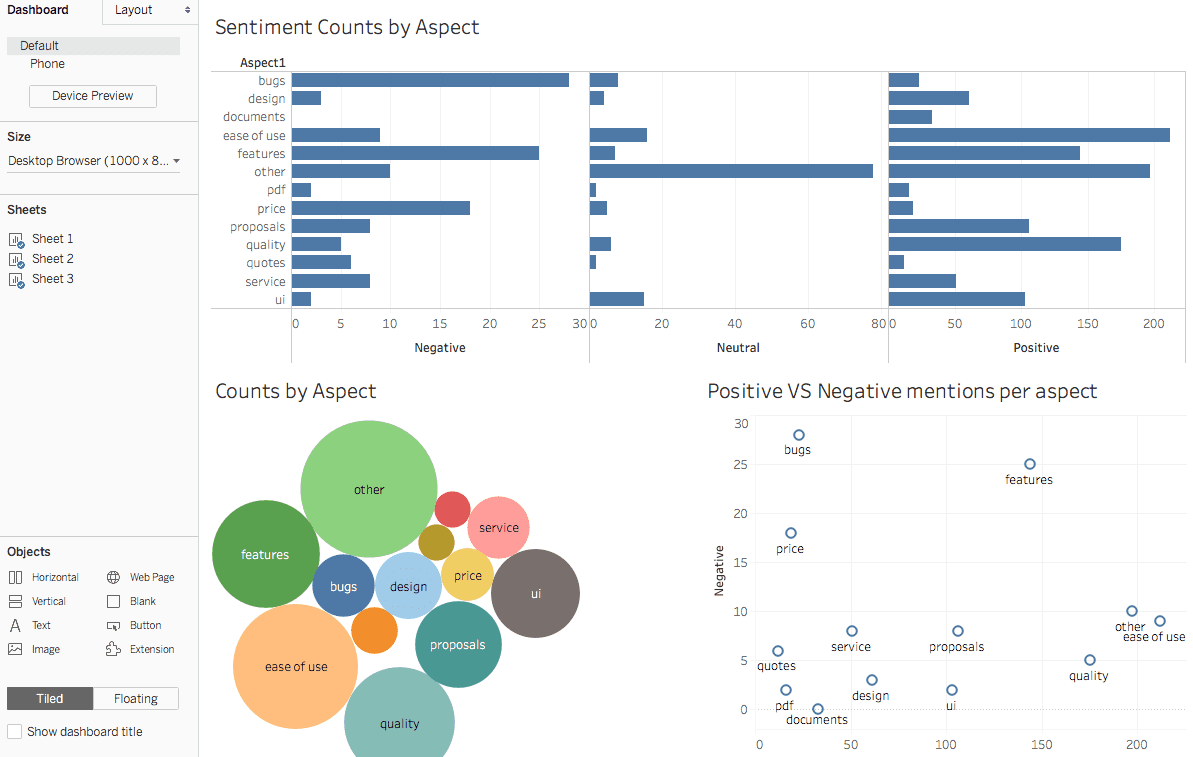 How to Do Text Analysis & Visualize the Results in Tableau