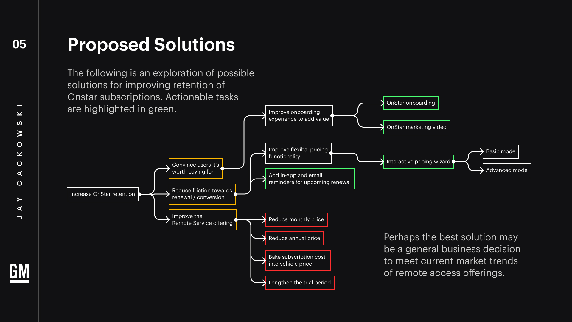 Slide 5