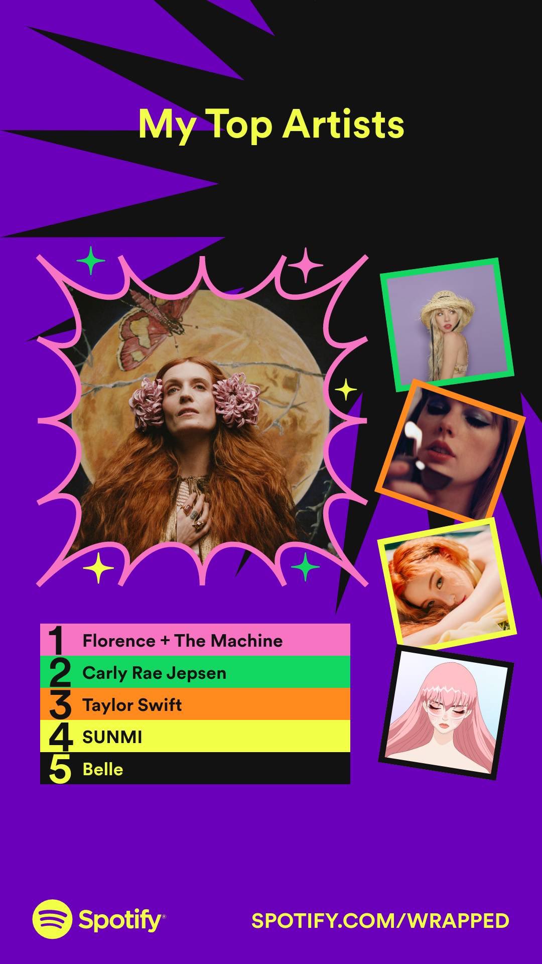 Top artists: Florence + The Machine, Carly Rae Jepsen, Taylor Swift, Sunmi, and Belle.