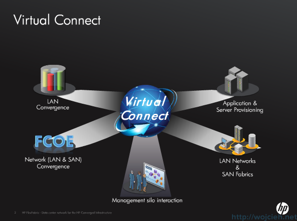 HP Virtual Connect Module Configuration – Part2 - wojcieh.net